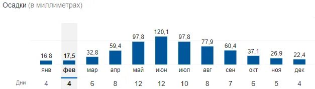 Погода в кисловодске на месяц март 2024. Кисловодск климат по месяцам. Климат Кисловодска по месяцам и температура. Климат Кисловодска зимой. Кисловодск температура.