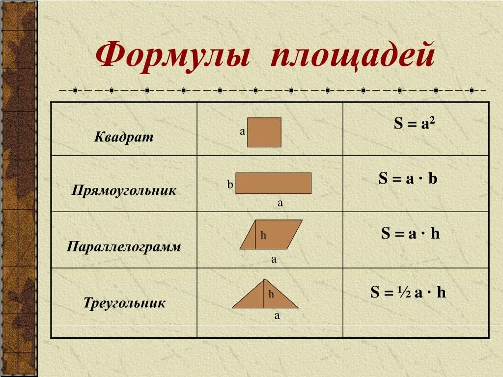 Формулы площадей треугольников параллелограммов трапеции