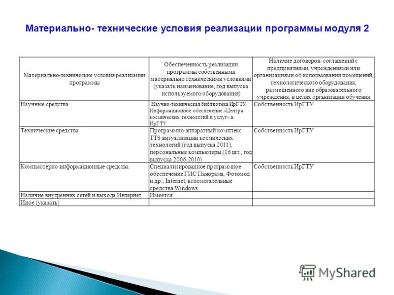 Условия реализации программы материально техническое обеспечение. 4.2. материально-технические условия реализации программы. материально-технические условия реализации программы. материально-технические условия оу это. материально-технические условия доу это.