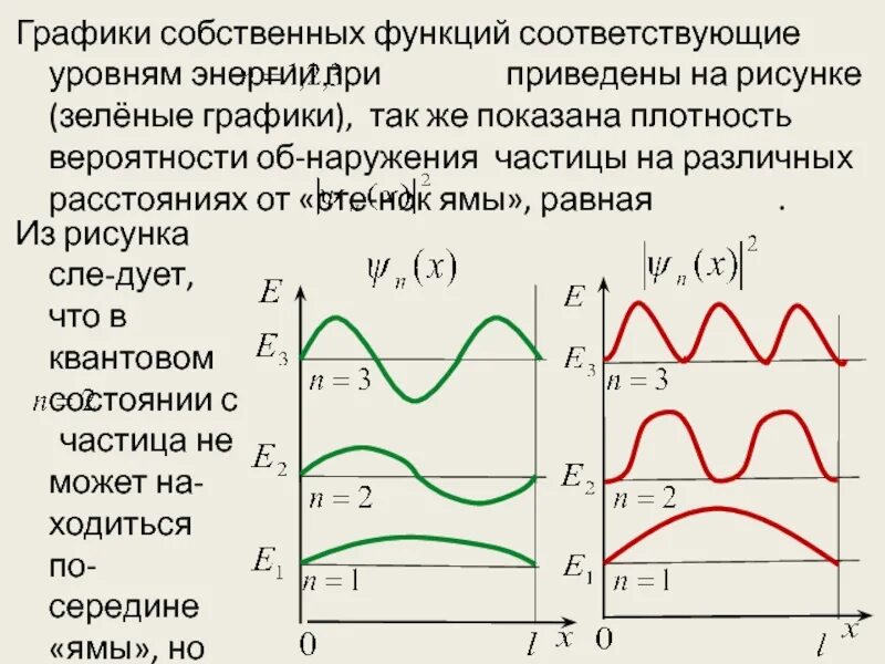 Собственные функции. Собственный график. графики показателей мощности. собственные графики на рисунке.