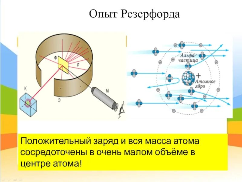 Рассеивание альфа частиц. Эксперименты Резерфорда по рассеянию Альфа-частиц. Опыт Резерфорда по рассеянию Альфа частиц. 1. Опыты Резерфорда по рассеянию Альфа-частиц. Опыт Резерфорда с Альфа частицами.