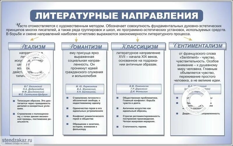 В чем суть литературного направления. Литературные направления 19 века таблица. Литературные направления 20 века таблица и их представители. Литературные направления 20 века таблица. Литературные направления 20 века схема.