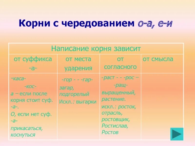 Корни с чередованием. Кокорни с чередованием. Корни с черед е и.