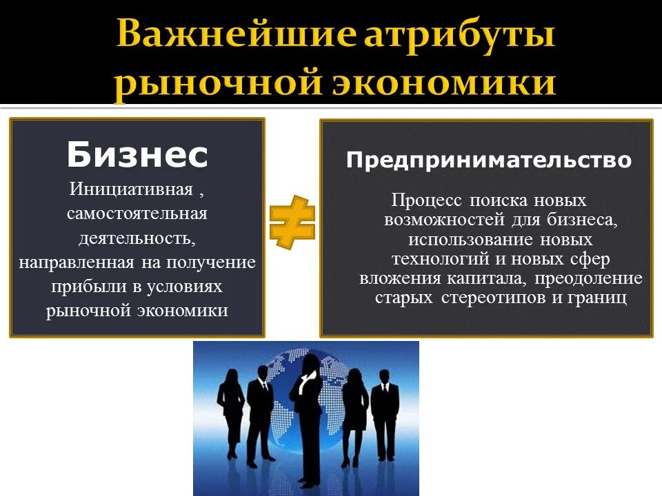 Основу рыночной экономики составляет собственность
