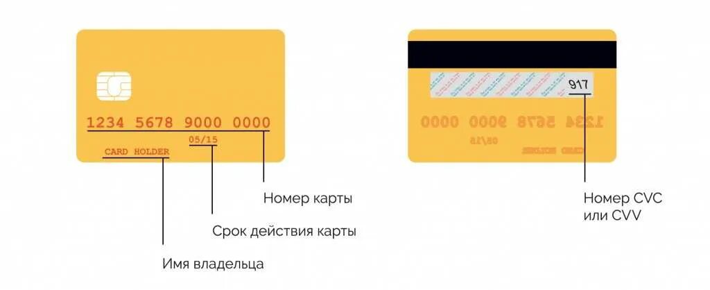 Номер банковской карты и CVV код. Введите защитный код