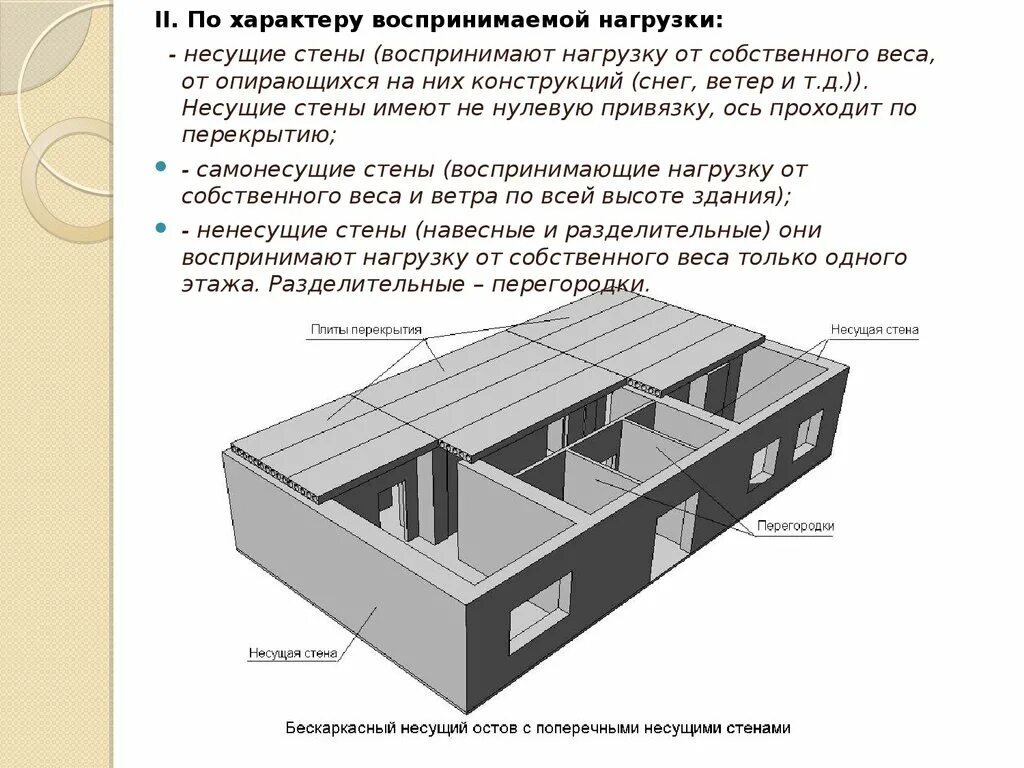 Не несущая стена можно. Несущие самонесущие и ненесущие стены. Сущие стены в панельном доме. Толщина несущих стен в панельном доме. Несущие стены самонесущие стены перегородки.