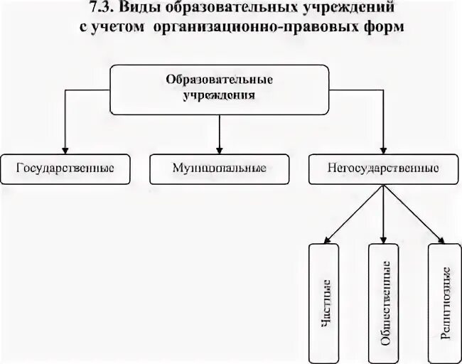 Экономика образовательного учреждения