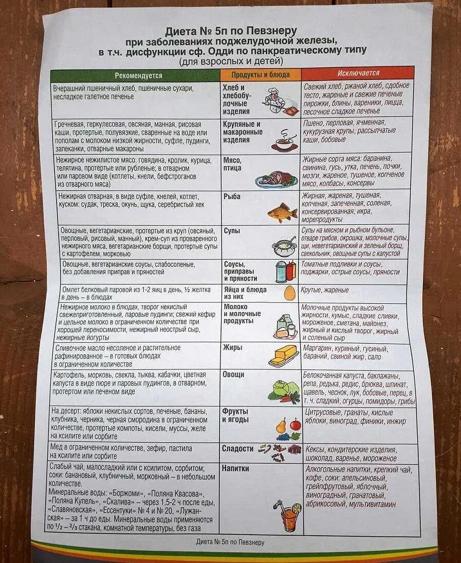 Меню для печени и поджелудочной. Диета при панкреатите. Диета приипанкреатите. Диета при панкреатите поджелудочной железы. Питание при панкреатите поджелудочной железы меню.