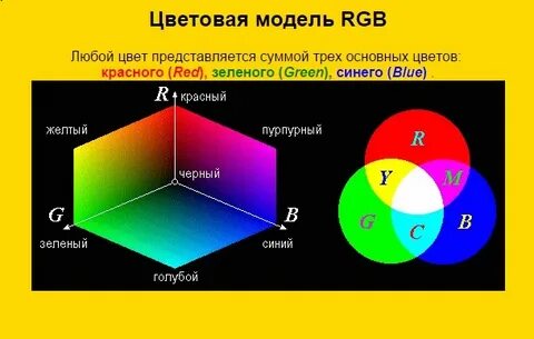 Цветовые модели 7 класс