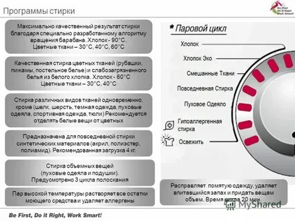 Средний срок стиральных машин