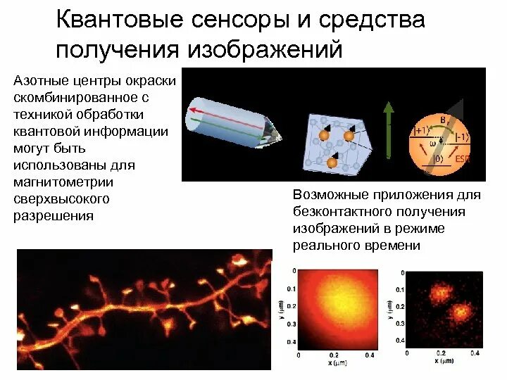 Схема применения квантовых сенсоров
