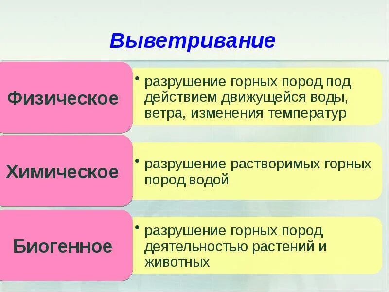 Разрушение пород водой. Выветривание горных пород. Физическое выветривание горных пород. Типы выветривания горных пород. Физическое выветривание это кратко.