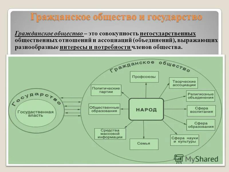Презентация по теме политическая система 11 класс