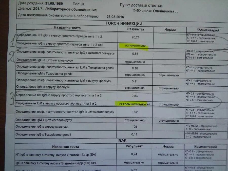 Herpes simplex 2 igg. Вирус простого герпеса 1 расшифровка анализа. Антитела к герпесу 1 и 2 IGM IGG. Герпес 6 типа антитела IGG.