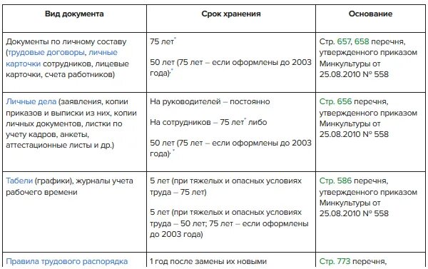 Сроки хранения приказов. Срок хранения приказов на отпуск. Сколько лет хранятся приказы. Срок хранения заявлений работников. Срок хранения документов в организации таблица 2024