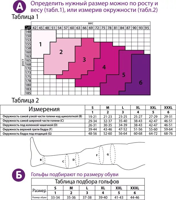 Как подобрать размер колготок. Компрессионные чулки Размеры. Таблица размеров колготок. Как определить размер чулков. Размеры колготок женских таблица.