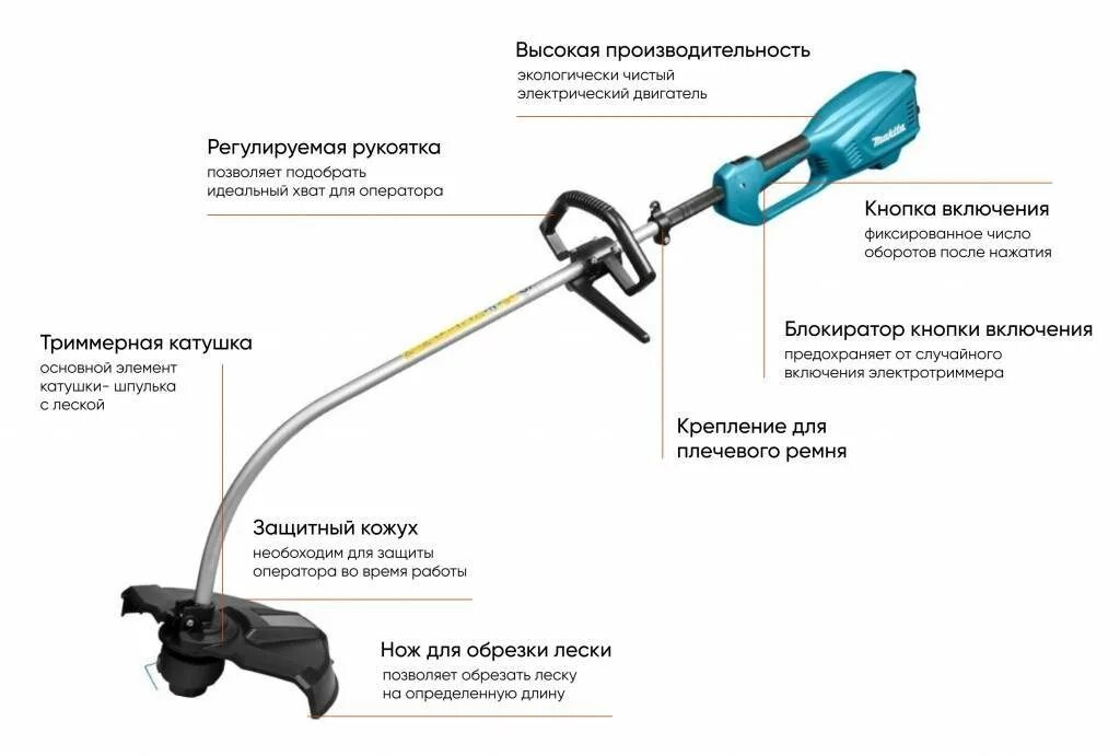 Лучший триммер для травы 2023. Триммер электрический для травы схема электрическая. Направление вращения катушки бензиновых триммеров. Устройство триммера электрического для травы et850-s. Триммер Makita ur3501 электрическая схема.