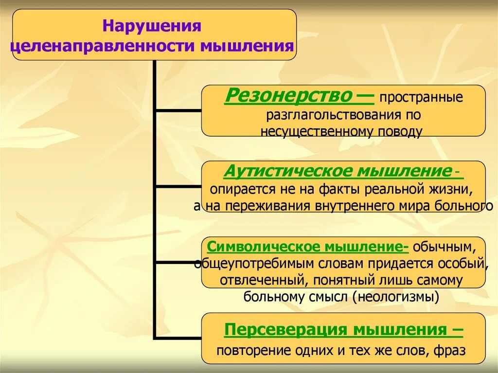 Нарушение мышления интеллекта. Нарушения мышления. Виды нарушения мышления. Основные формы нарушения мышления. Виды патологии мышления.