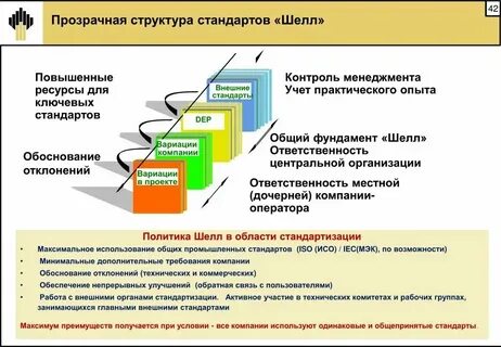 Укажите уровни стандартизации