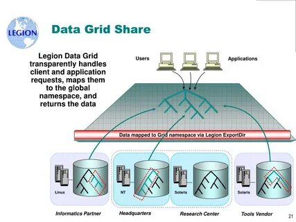 Grid data