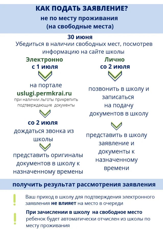 Подача документов в 1 класс 2024 году