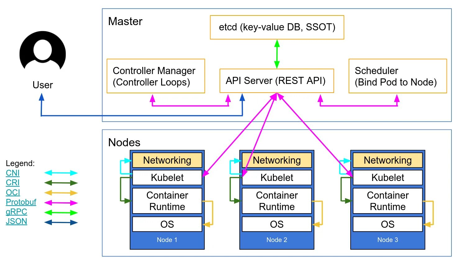 Kubernetes. Архитектура API. Архитектура Кубернетес. Компонентная архитектура. Metadata api