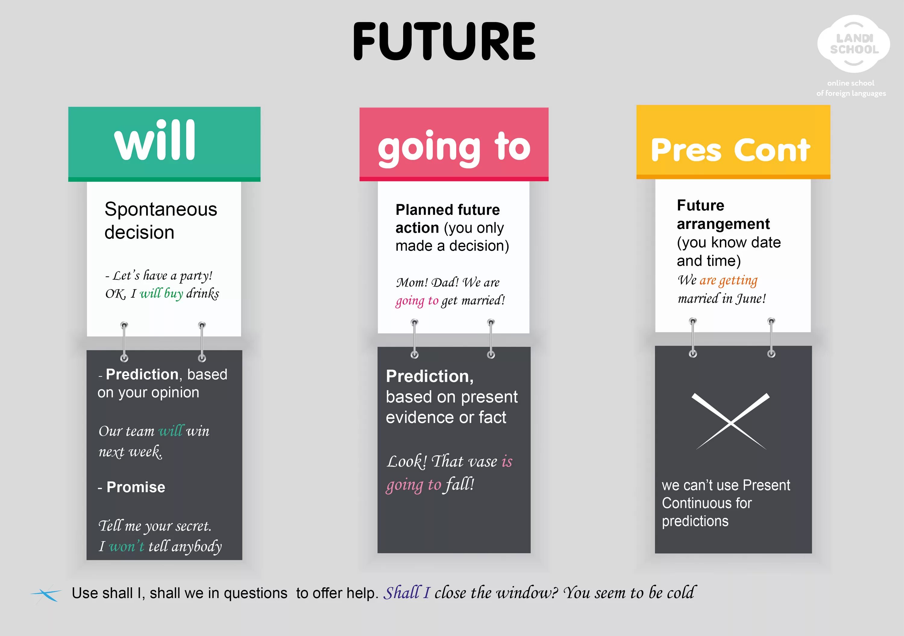 Разница между Future simple и to be going to и present Continuous. Be going to Future simple present Continuous разница. To be going to will present Continuous. Will be going to present Continuous. I plan or i am planning