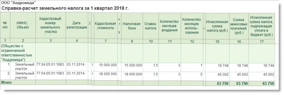 Расчет налога при продаже земельного участка