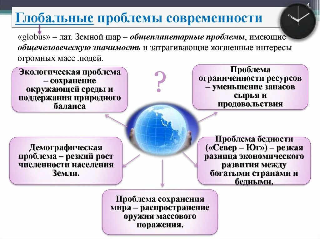 Геоэкология фокус глобальных проблем человечества. Глобальные проблемы современности. Гдобальныепроблемы современности. Глобальные проблемы презентация. Глобальные проблемы человечества современности.