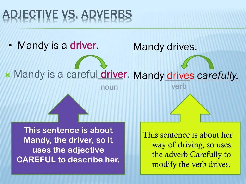 Adjective adverb правила. Adjective or adverb правила. Adjectives and adverbs правило. Adverbs правила. Adjectives and adverbs 2