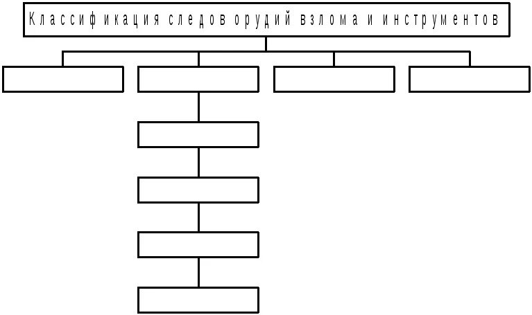 Следы орудий и инструментов их классификация. Схема классификации следов орудий взлома. классификация орудий и инструментов.