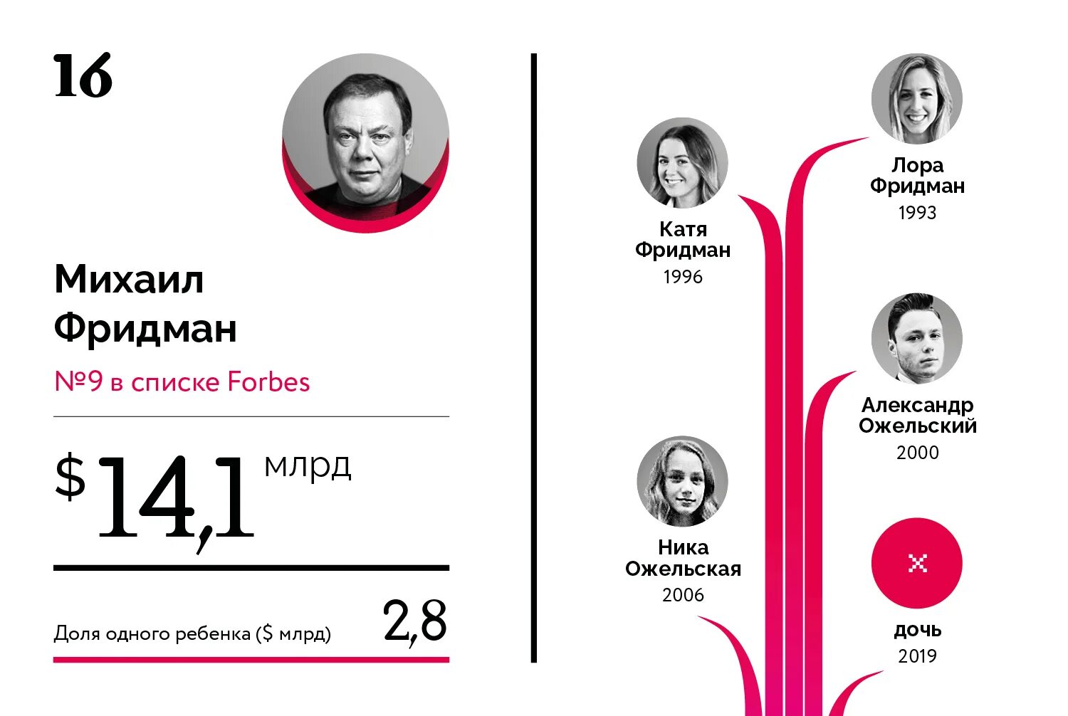 Дочь создателя головоломки. Дочь создателя головоломки