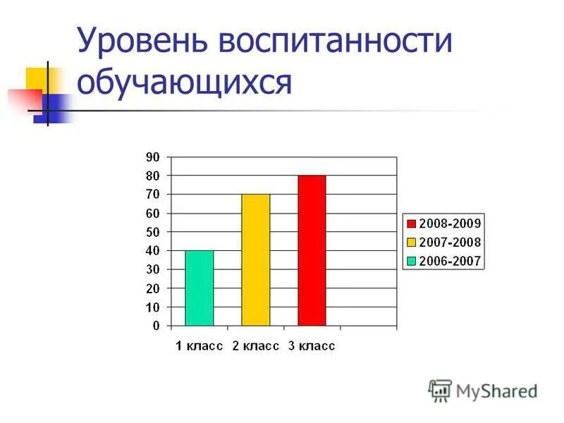 Повышение уровня воспитанности. Мероприятия воспитательного характера. Рекомендации по повышению воспитанности. Уровень воспитанности. Повышение уровня воспитанности.
