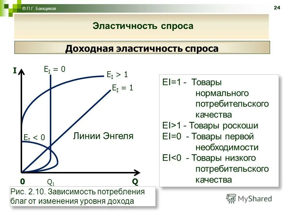 товары второй необходимости. кривая энгеля для некачественных товаров. эластичность по доходу предмет роскоши. когда растет спрос на товары. кривая энгеля для некачественных товаров.