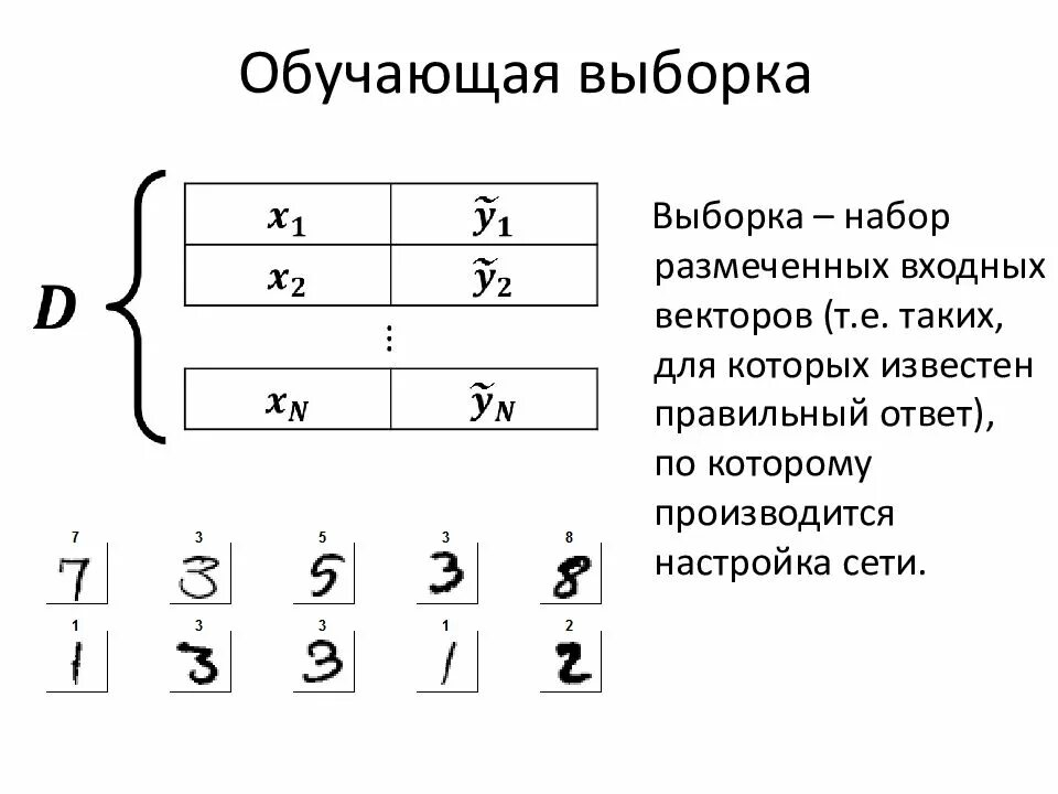 Создание обучающей выборки. Тренировочная валидационная и тестовая выборка. обучающая выборка. обучающая и тестовая выборка. построение обучающей выборки.