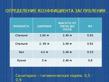 Коэффициент заглубления