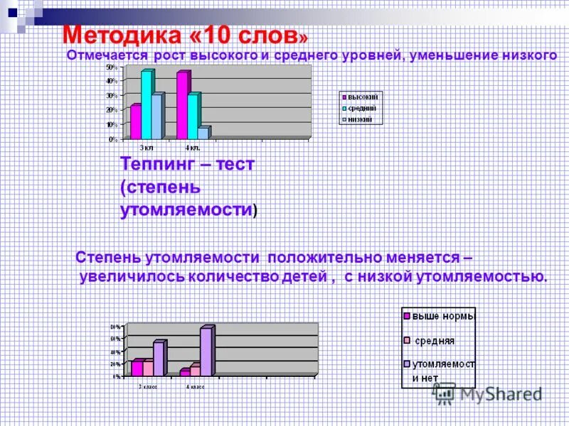 Что является показателем теста