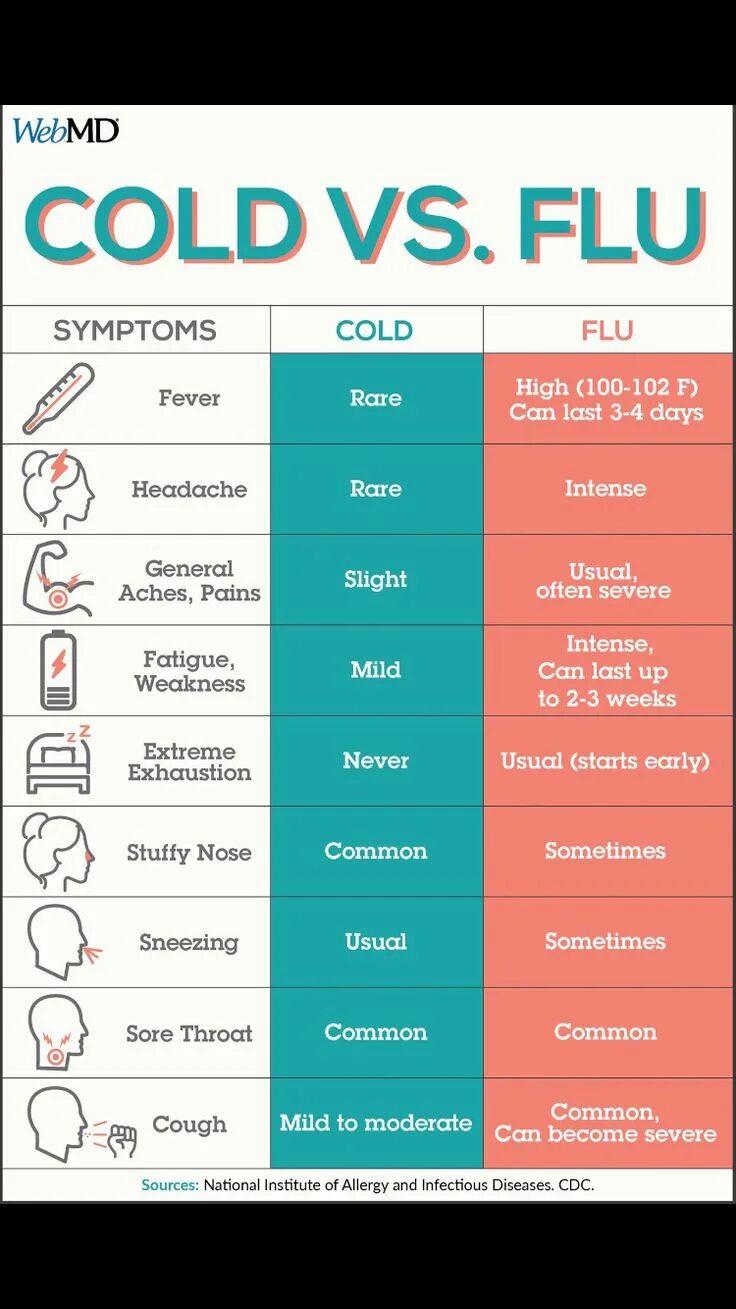 It is good for colds