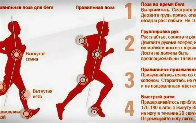 Техника бега правила. Программа бега для начинающих для похудения. Техника бега правила. Правильная техника бега. Правильный бег для похудения для начинающих.