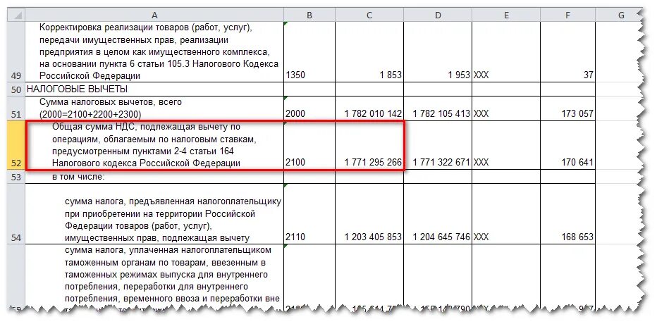 Срок вычета ндс. Расчет доли безопасного вычета. Расчет доли вычетов по НДС формула. Безопасный вычет по НДС формула.