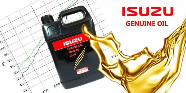 Isuzu Genuine Oil 10w-40 Ch-4. Оригинальное масло Исузу 10 w 30. Моторное масло на Исузу c240b. Оригинальные масла Исузу. Исузу масло двигатель