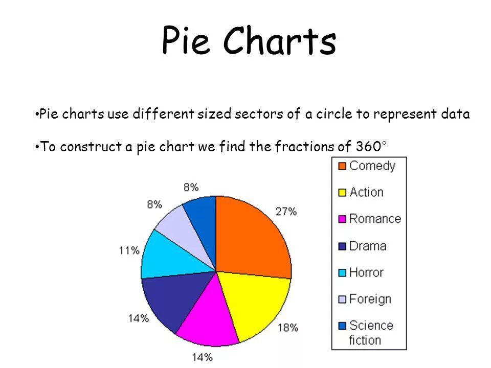 Pie chart writing. Pie chart. графики pie-chart. диаграмма pie chart. what is a pie chart.