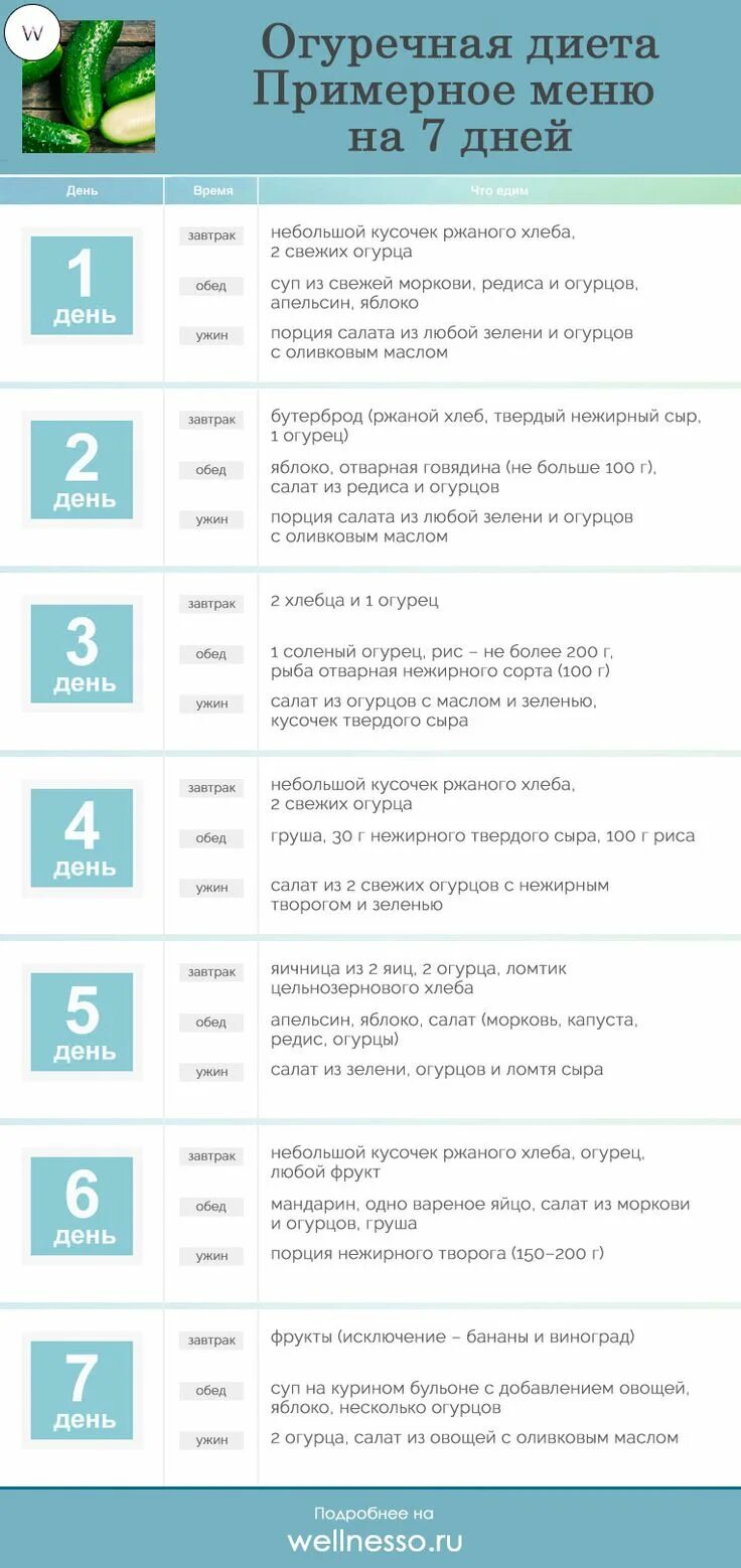Кефирно огуречная диета меню. Меню огуречный диета на неделю. Огуречная диета на 7. Огуречная диета. Огуречная диета.