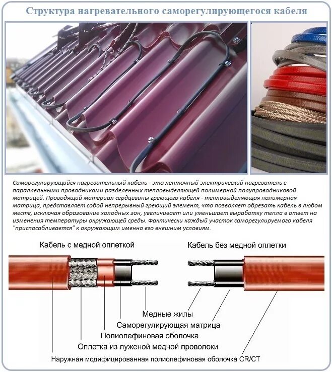 Подключить кабель нагревательный саморегулирующийся. Самонагревающийся кабель для водостока. Монтаж саморегулирующегося греющего кабеля для водостока. Греющий кабель саморегулирующийся для обогрева кровли. Почему греет греющий кабель