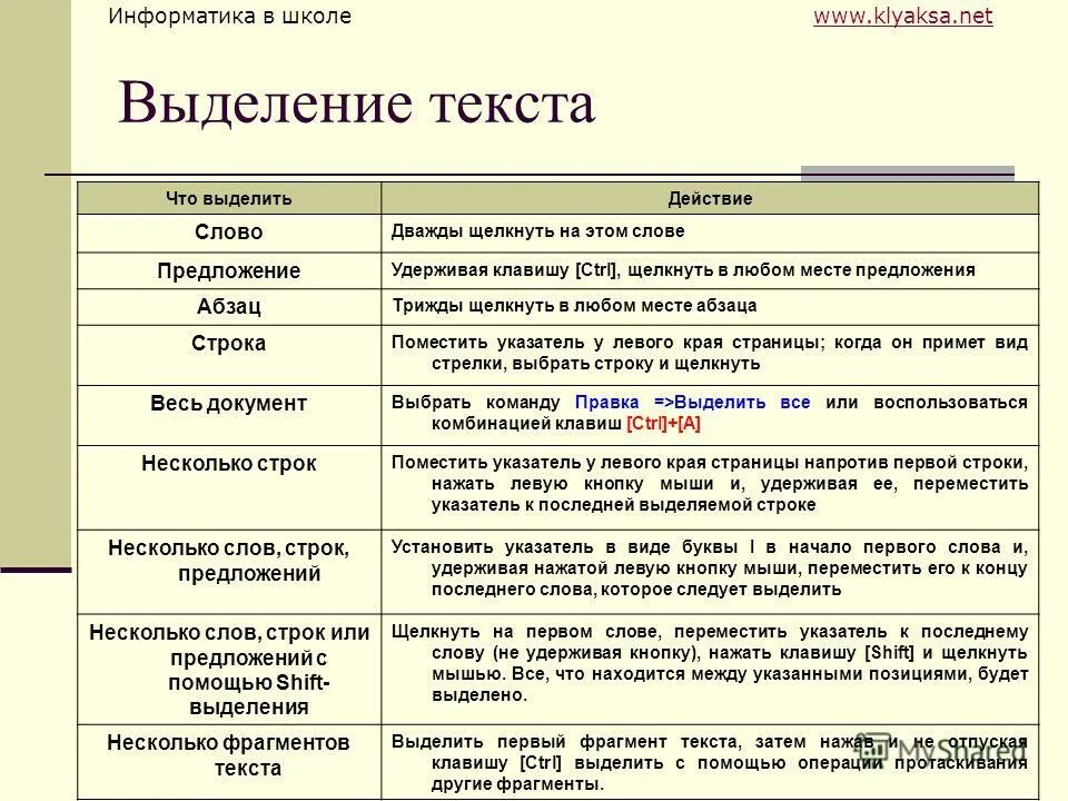 Виды выделений в тексте. Как выделить фрагмент текста в Word. Как выделить одно слово в тексте. Опишите способы выделения фрагмента?. Способы выделения текста в Word.