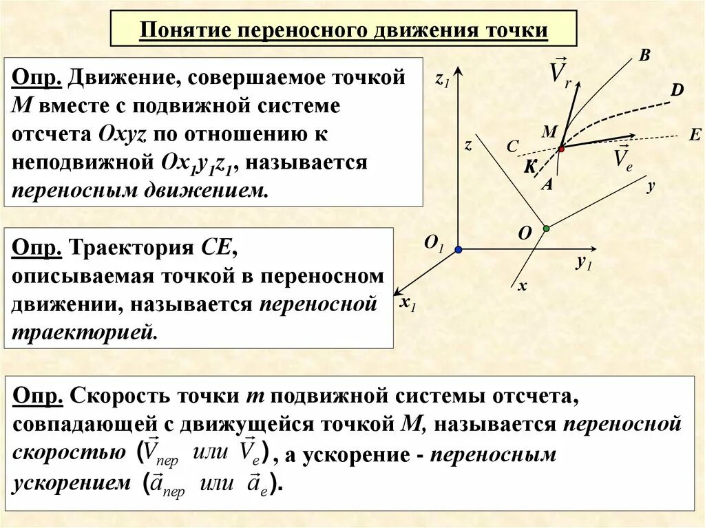 Тело движется относительно системы отсчета в. Скорость переносного движения. Переносное движение теоретическая механика. Траектория абсолютного движения. Переносное движение точки.