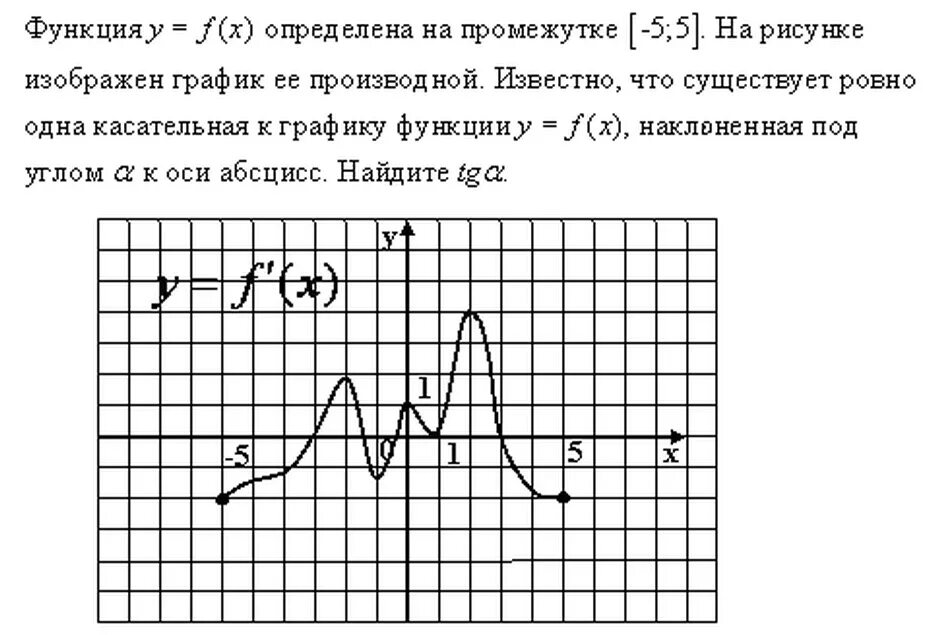 Функция определена на интервале. Функция определена на промежутке. F X функция. Функция f x определена на интервале. Известно что функция y f