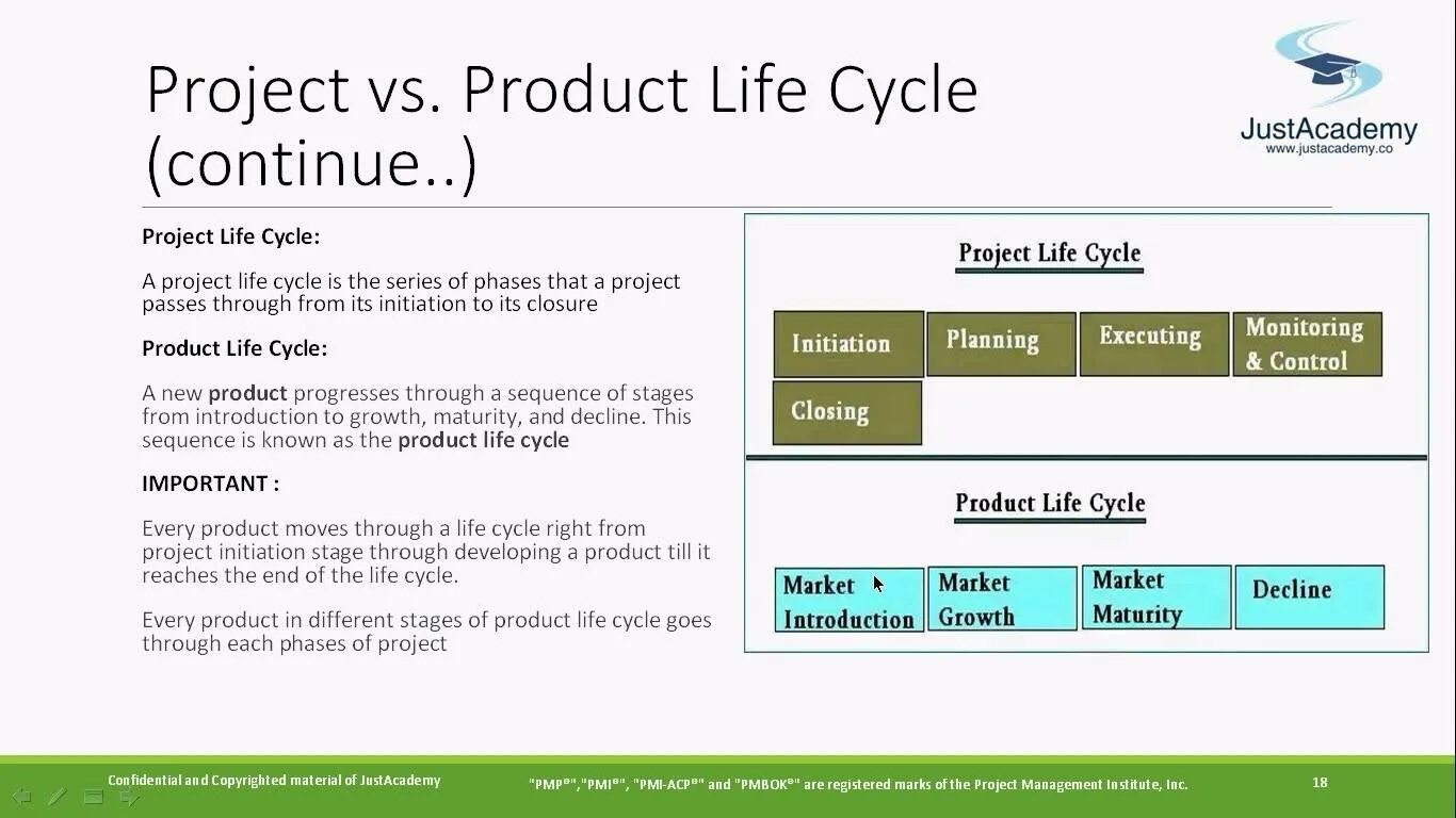 Проджект маркет. Project management process. Research project management. Проджект маркетинг это. Проджект маркет.