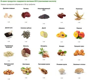 Продукты содержащие витамин б12