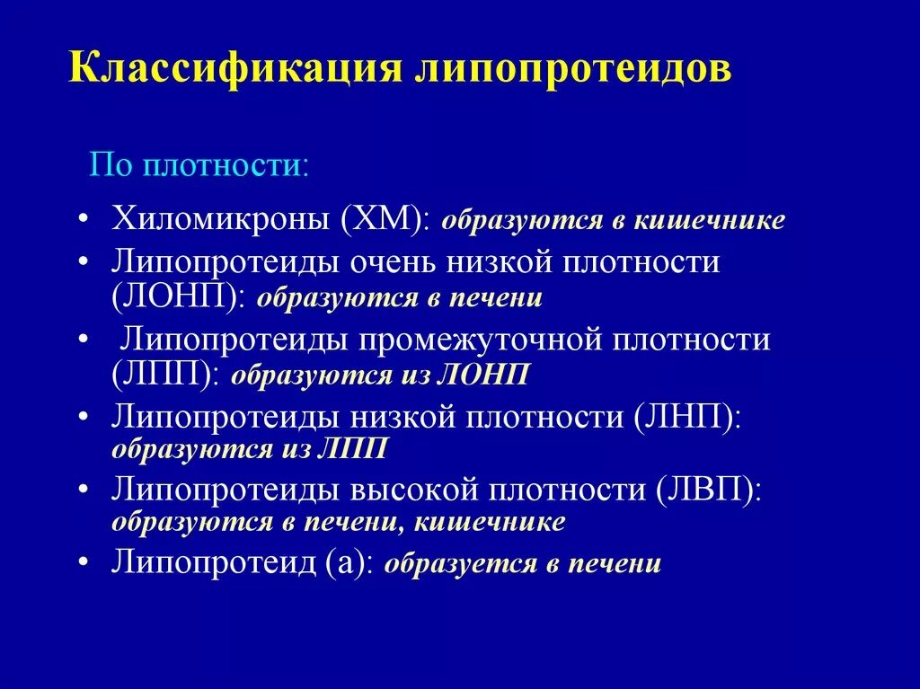 Атеросклероз лпнп